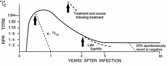 rpr-test-rpr-test-for-syphilis-rpr-test-results-interpretation